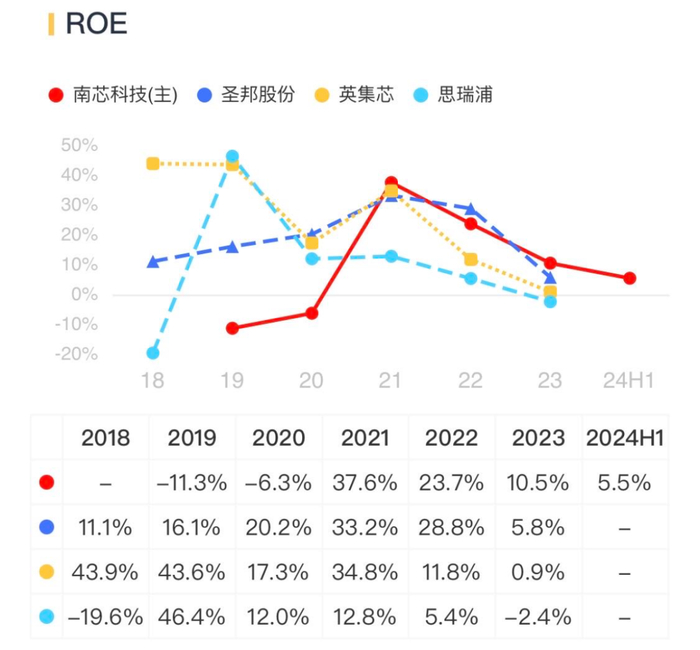 （来源：市值风云APP）