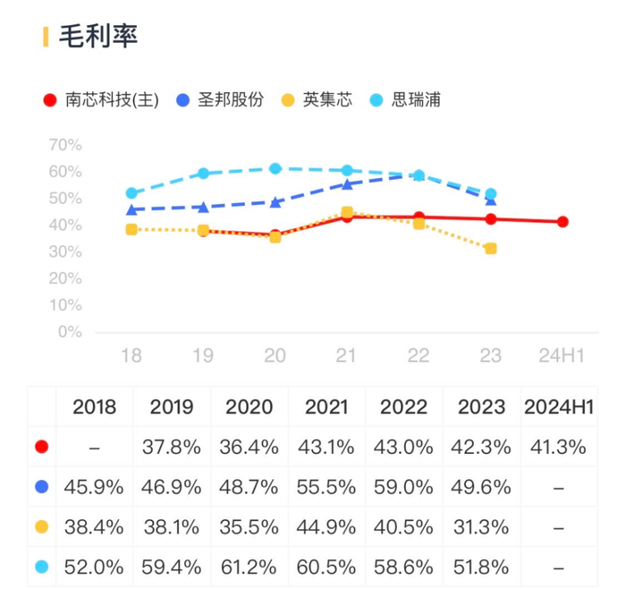 （来源：市值风云APP）