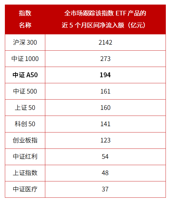 数据来源：Wind，统计区间：2024.3.26至8.25
