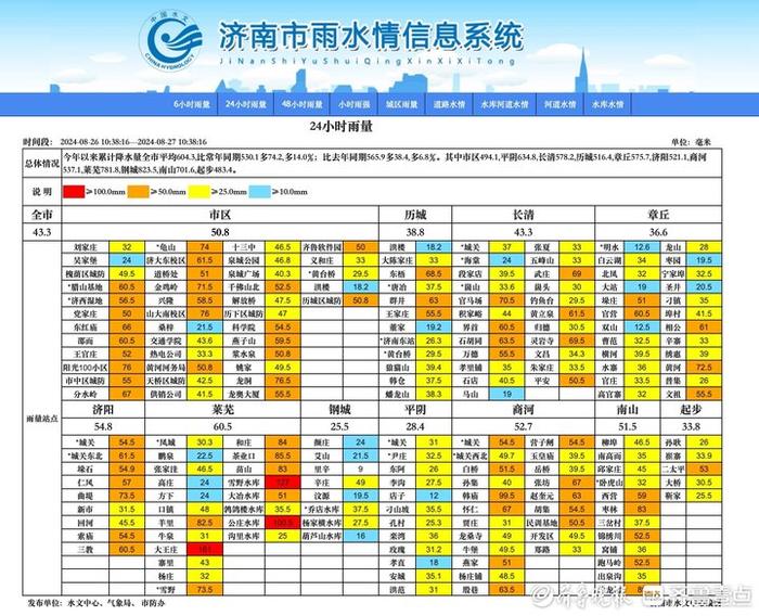 济南周边水库分布图图片