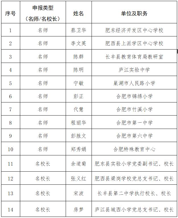 合肥市教育局最新公示!