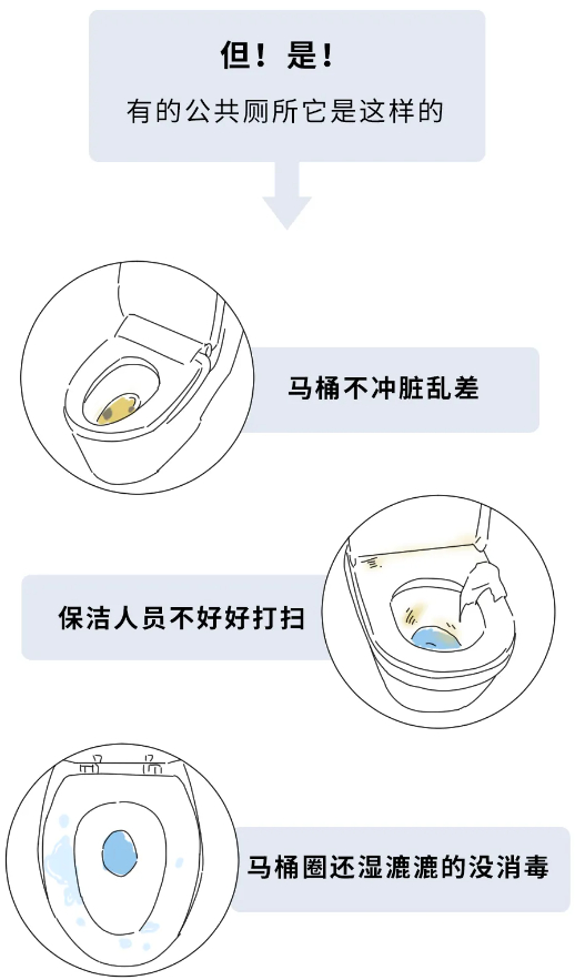 冲水频繁,病菌很难坚挺到最后而且,公共厕所每天人来人往才能减少残留