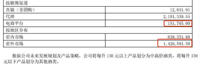 （上半年电商收入、省外收入情况）