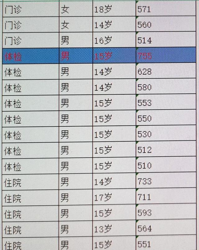 尿酸对照表表格图片