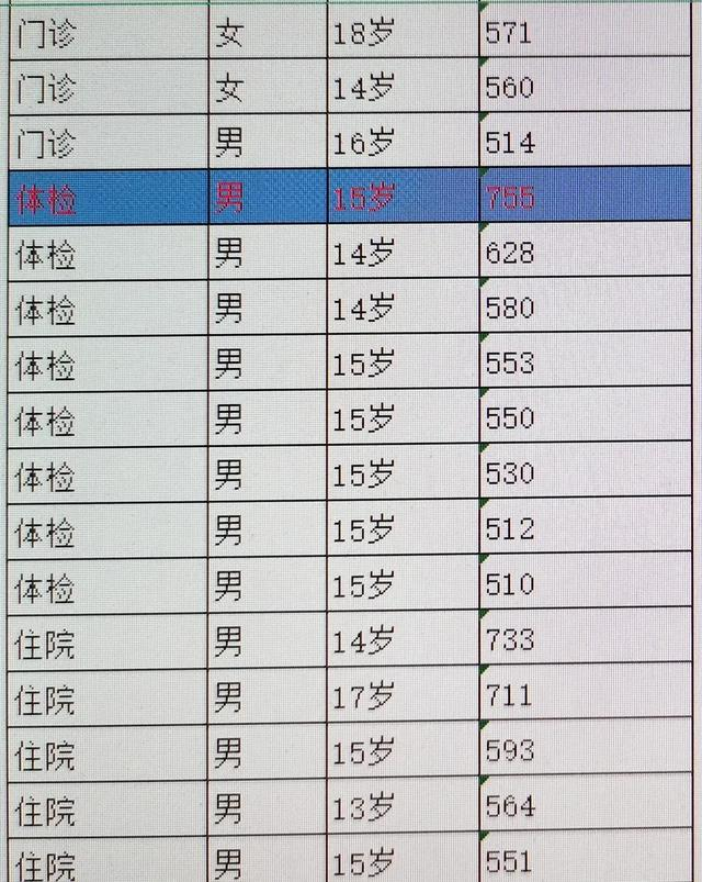 15岁男孩尿酸飙升,"10后"就开始痛风了?请远离这个"痛风套餐"!
