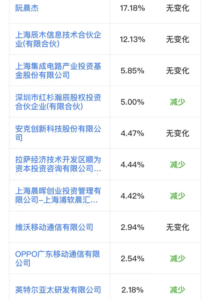 （来源：市值风云APP）