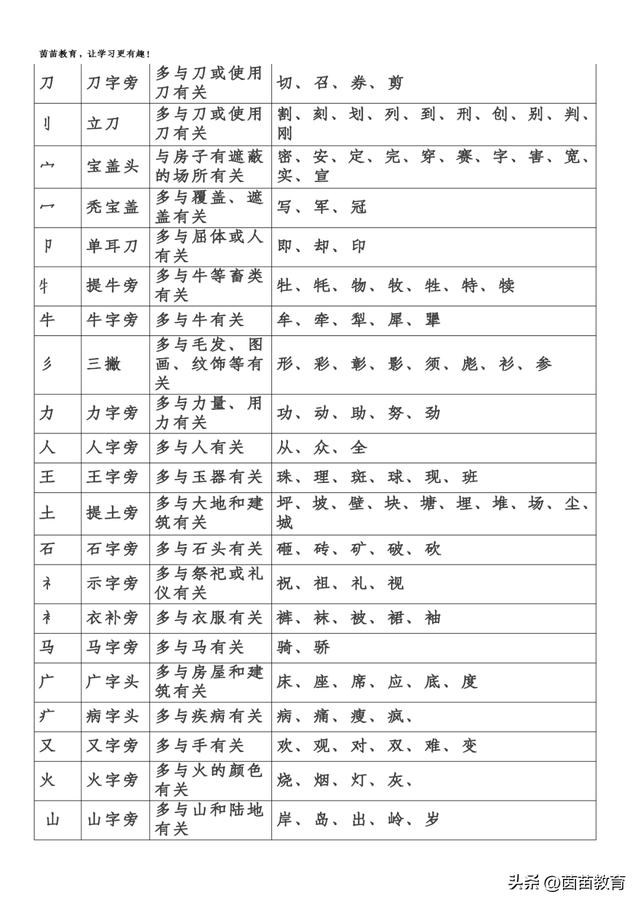 画字的部首是什么图片