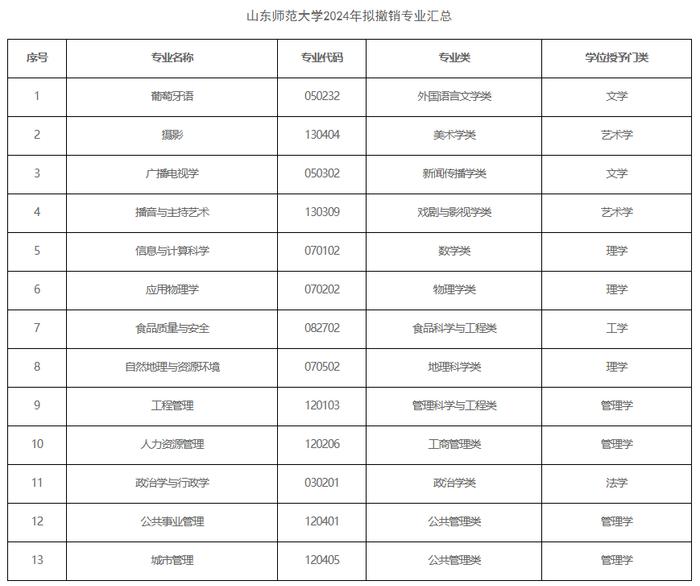 大学的专业(大专最吃香的专业)