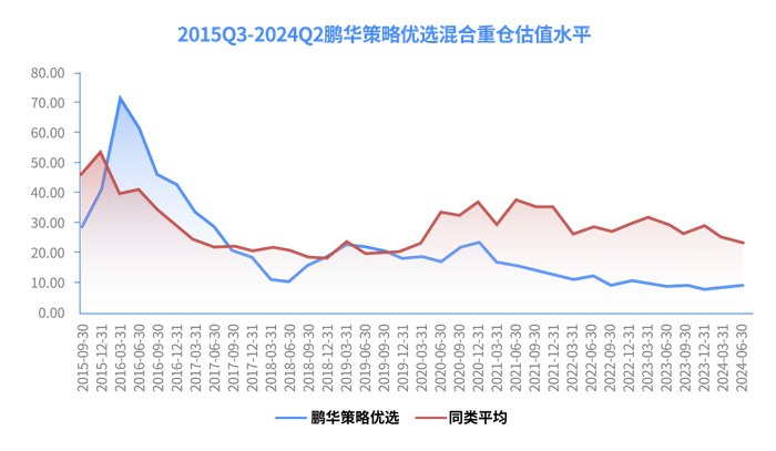 数据来源：wind，日期截至2024年6月30日。
