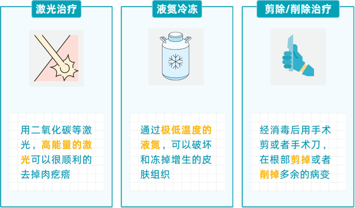 素材来源丨可画