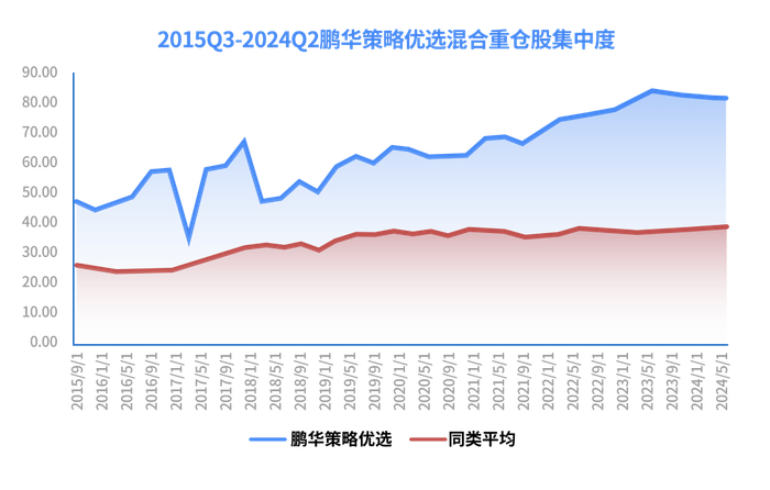 数据来源：wind，日期截至2024年6月30日。