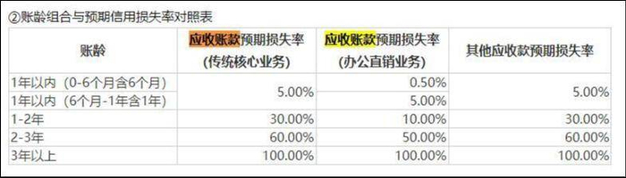 来源：晨光股份2024年半年报