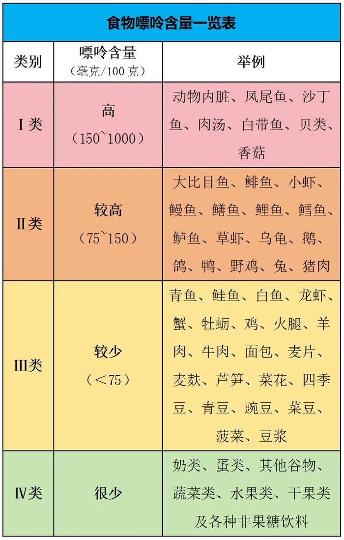 15岁男孩尿酸飙升,10后就开始痛风了?请远离这个痛风套餐!