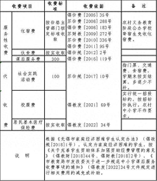 潍坊幼儿园收费标准图片