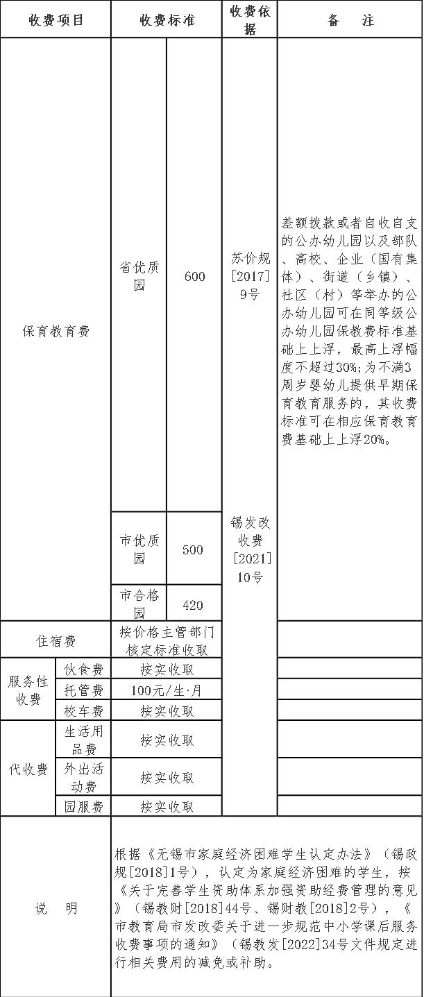 潍坊幼儿园收费标准图片