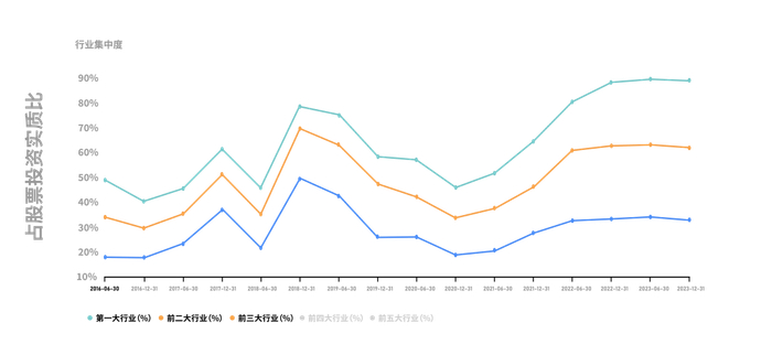 数据来源：wind，日期截至2023年12月31日。