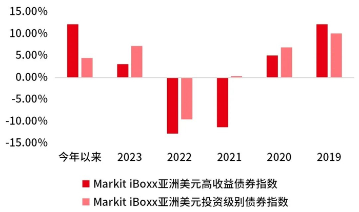 数据来源：Wind，截至2024年8月28日。过往表现不代表未来，市场有风险，投资需谨慎。