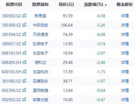 图源：同花顺iFinD