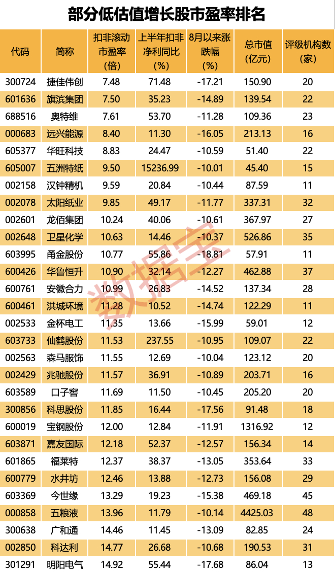声明：数据宝所有资讯内容不构成投资建议，股市有风险，投资需谨慎。