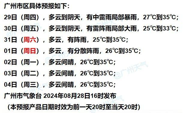 温度记｜台风“珊珊”今日登陆，对广东有影响吗？-台风即将登陆广东