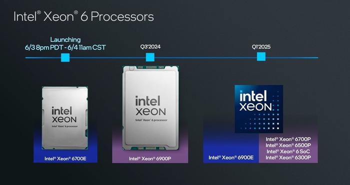 英特尔展示至强 6 性能核处理器首份 MLPerf 跑分，9 月将分享更多有关信息