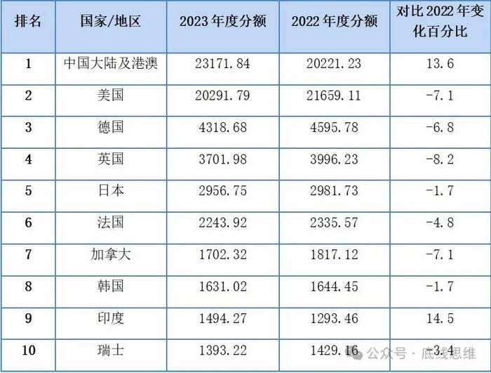 中美科技差距图片