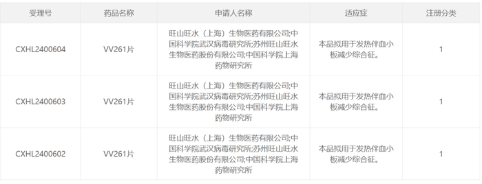截图来源：CDE官网