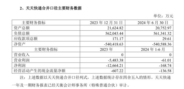 图源：公告截图