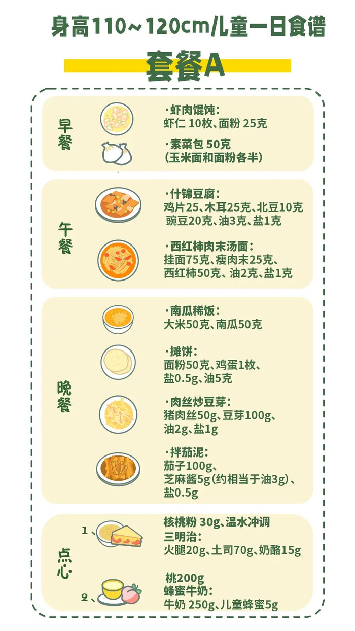 一个神奇的早餐食谱,让孩子平均长高了10厘米