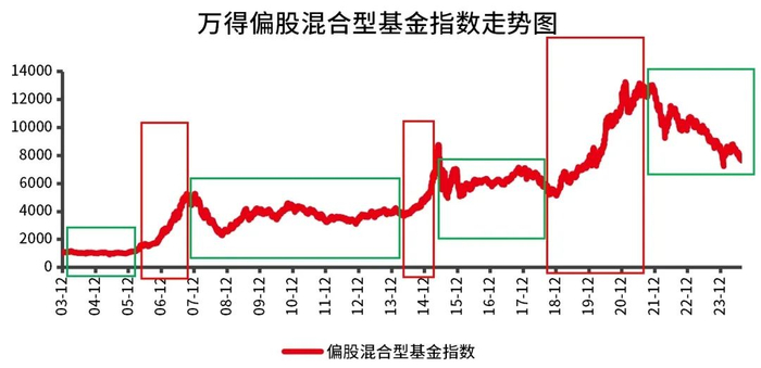 数据来源：Wind，2003.12.31-2024.8.28，指数过往表现不代表未来，市场有风险，投资需谨慎。