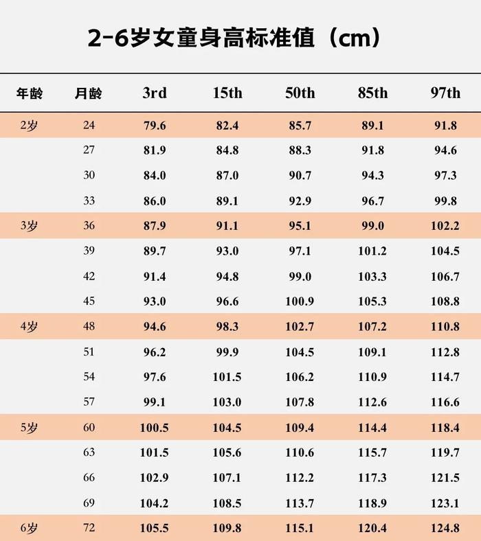 2020年中国儿童身高表图片