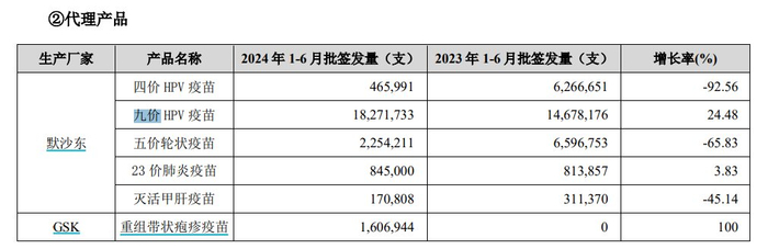 智飞生物代理产品批签发量