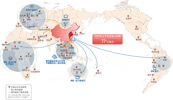 图 5：公司国际化业务区域布局