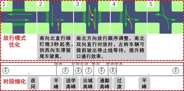 全市146个路口红绿灯有变化,为学生亮起"绿灯"! | 开学倒计时