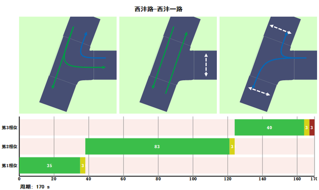 全市146个路口红绿灯有变化,为学生亮起"绿灯"! | 开学倒计时