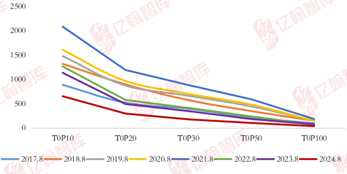 资料来源：亿翰智库