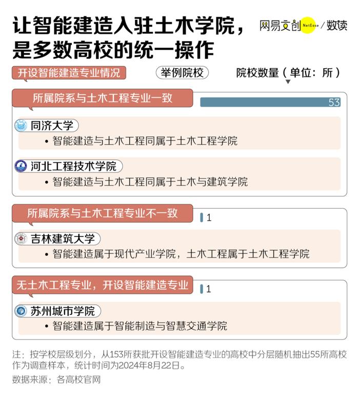 中国大学跌得最惨的专业，从“天选”变“天坑”_https://www.izongheng.net_快讯_第2张