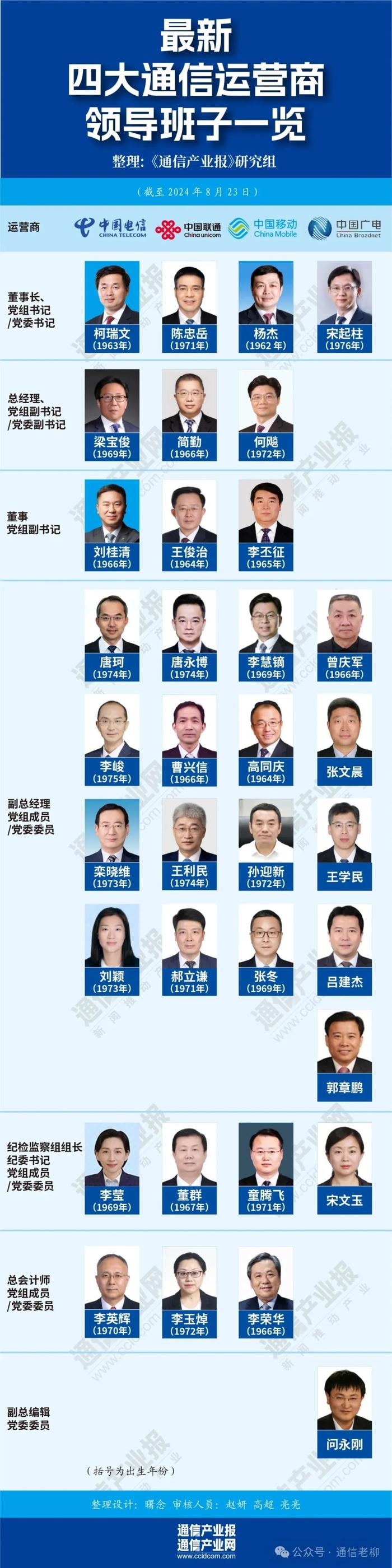 历任总经理排名