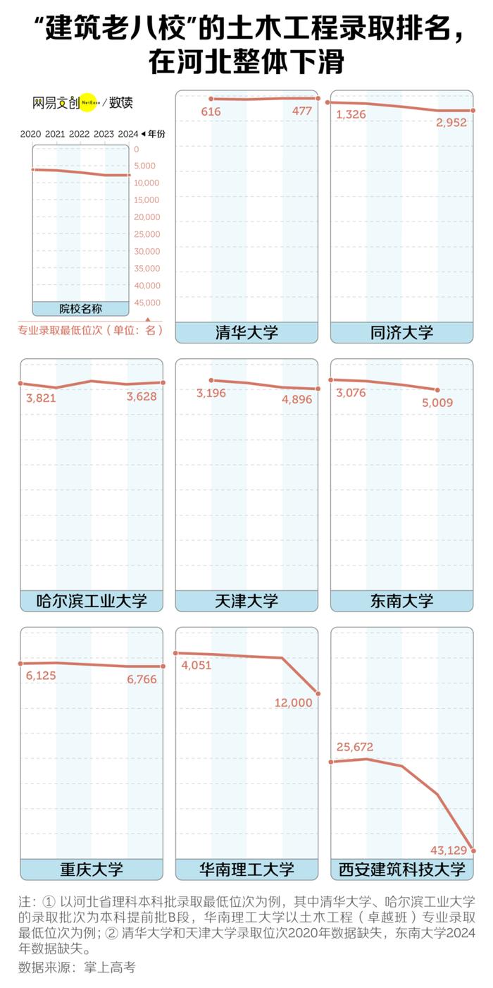 中国大学跌得最惨的专业，从“天选”变“天坑”_https://www.izongheng.net_快讯_第4张