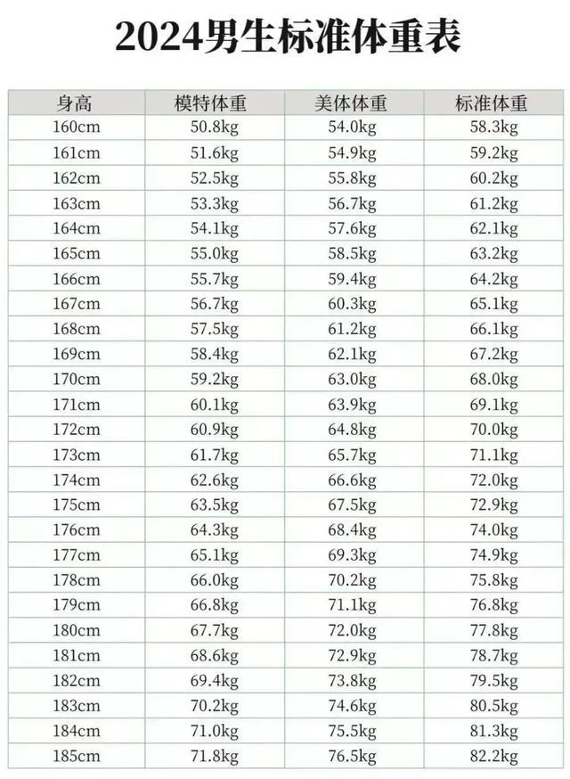 模特标准身材表图片