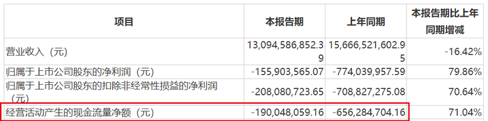 图 / 大北农财报