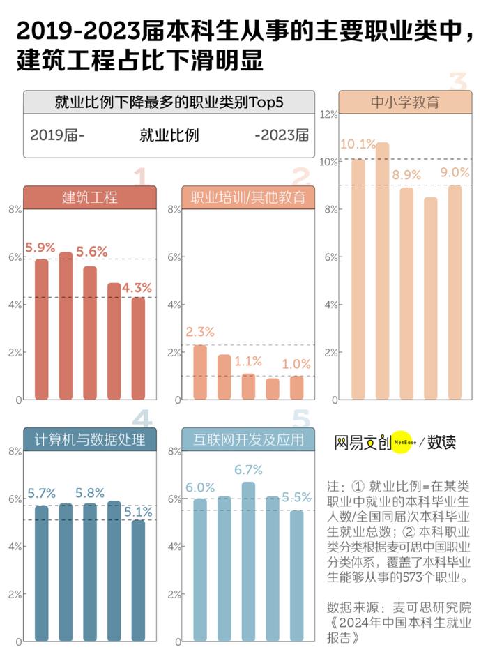 中国大学跌得最惨的专业，从“天选”变“天坑”_https://www.izongheng.net_快讯_第3张