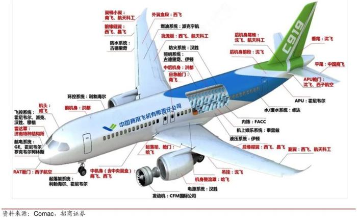 客机和直升机的区别图片