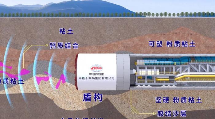 隧道掘进机原理图片