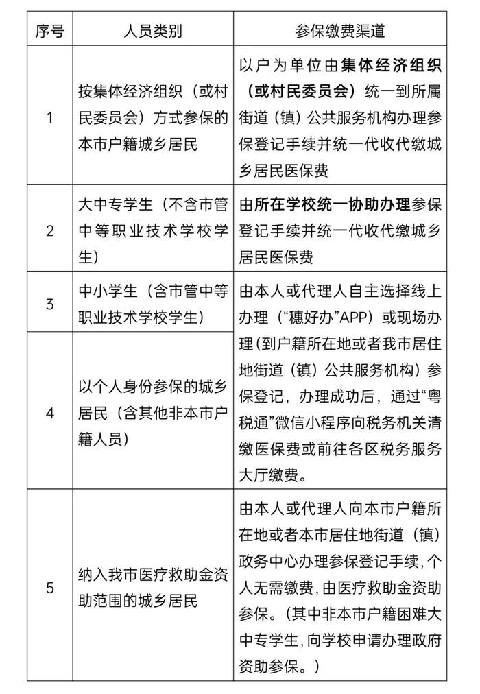 549元/人，2025年度广州城乡居民医保开始缴费