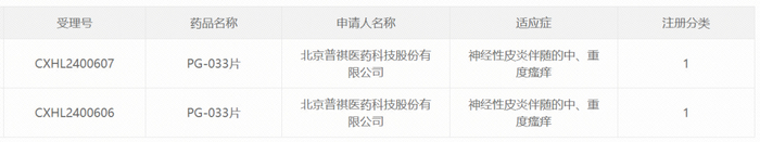 截图来源：CDE官网
