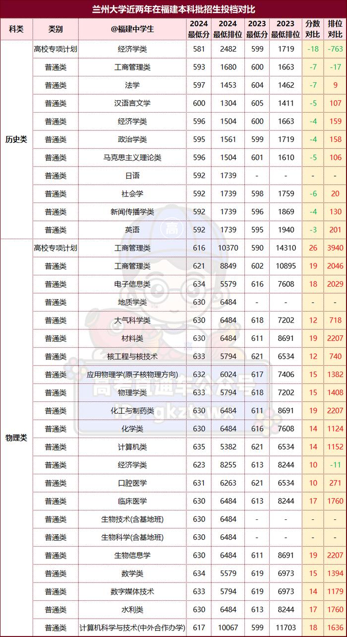 兰州财经大学二本专业有哪些专业(兰州财经大学二本专业有哪些专业好)