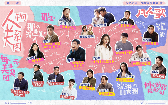 《凡人歌》中的角色，精英含量很高