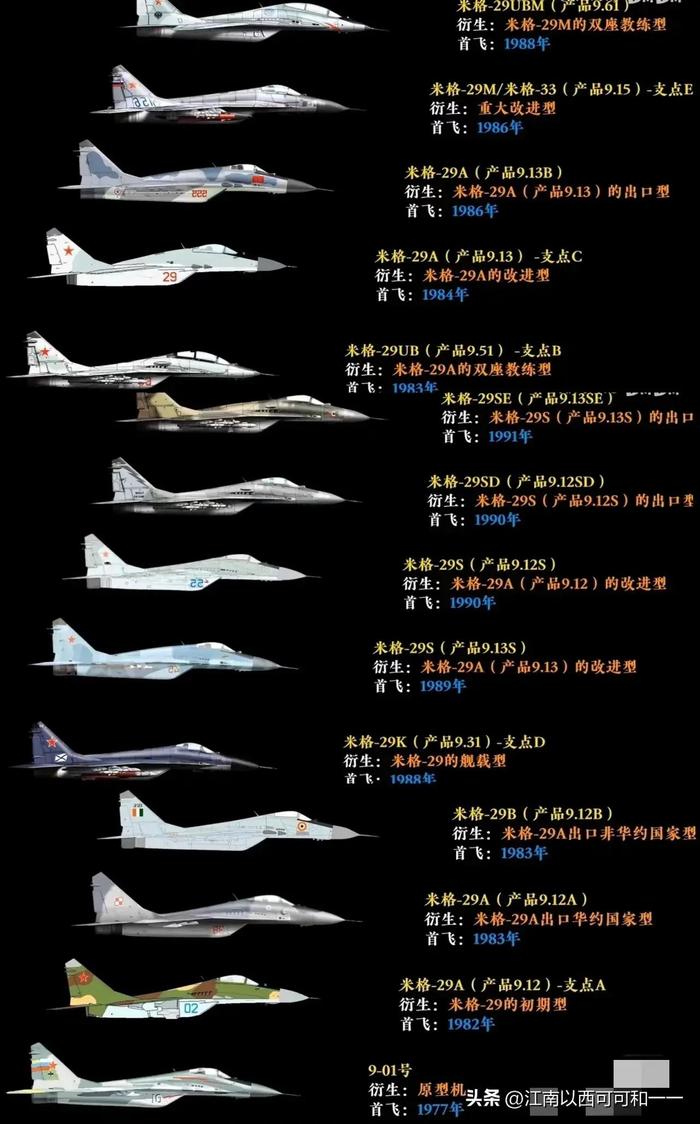 一代传奇米高扬设计局,米格系列战斗机大盘点