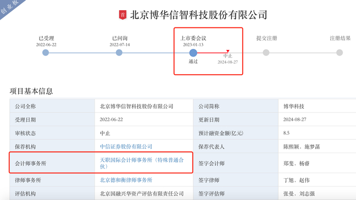 来源：交易所